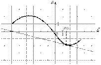 task-14/ps/task-14.2
