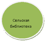 ����: �������� ����������

