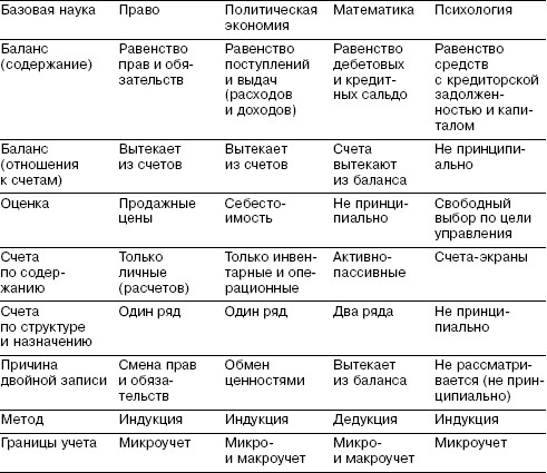 http://*****/bislit/balansovedenie_uchebnoe_posobie/i_002.jpg