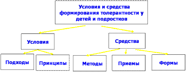 http://*****/tolerance/3.files/image007.gif