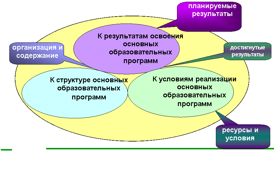 Диаграмма Венна,Диаграмма Венна