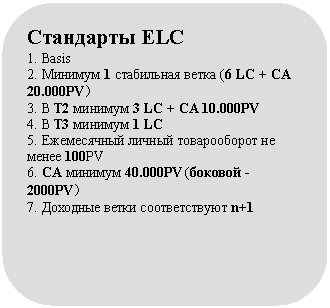 ����������� �������������: ��������� ELC

1. Basis

2. ������� 1 ���������� ����� (6 LC + CA 20.000PV)

3. � T2 ������� 3 LC + CA 10.000PV

4. � T3 ������� 1 LC

5. ����������� ������ ������������ �� ����� 100PV

6. CA ������� 40.000PV (������� - 2000PV)

7. �������� ����� ������������� n+1



