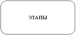 ����������� �������������: �����


