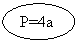 ����: P=4a