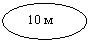 Овал: 10 м