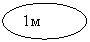 ����: 1� 