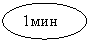Овал: 1мин