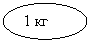 ����: 1 ��
