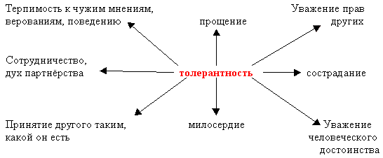 A description...