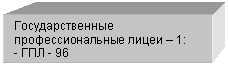 �������: ��������������� ���������������� ����� � 1:

- ��� - 96


