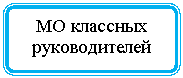 Блок-схема: альтернативный процесс: МО классных руководителей
