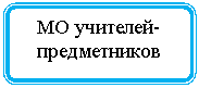 Блок-схема: альтернативный процесс: МО учителей-предметников