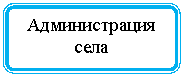 Блок-схема: альтернативный процесс: Администрация села