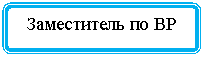 Блок-схема: альтернативный процесс: Заместитель по ВР