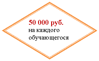 Ромб:руб. на каждого обучающегося