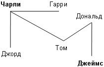 main