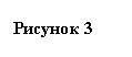 Подпись: Рисунок 3