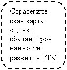 ����������� �������������: ����������-���� ����� ������ ����������-�������� �������� ���