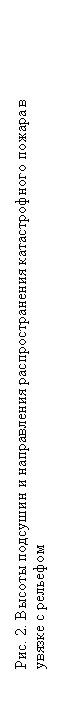 Подпись: