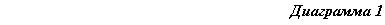 �������: ��������� 1