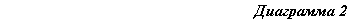 �������: ��������� 2