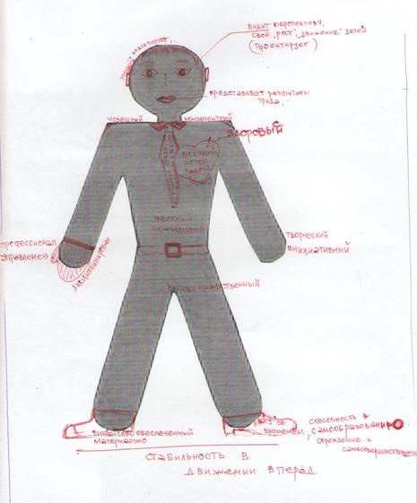 C:\Documents and Settings\User1\Рабочий стол\книжка педагог\3.jpg