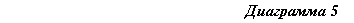 �������: ��������� 5