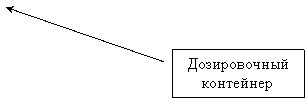 Выноска 2: Дозировочный контейнер