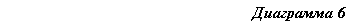 �������: ��������� 6