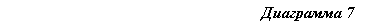 �������: ��������� 7