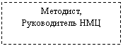 �������: