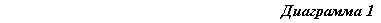 �������: ��������� 11