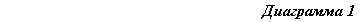 �������: ��������� 12