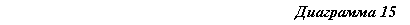 �������: ��������� 15
