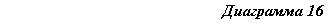 �������: ��������� 16