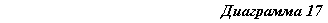 �������: ��������� 17