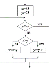 http://*****/demo-ege/images/demo-inf-2004/q-a29.gif