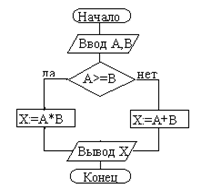 http://*****/library/tests/images/t5_11.gif