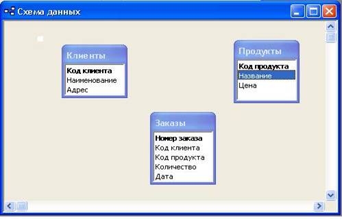 схема данных
