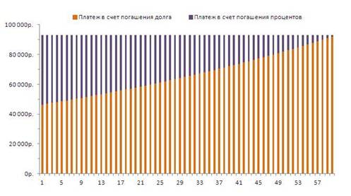 02. Структура аннуитетных выплат.JPG