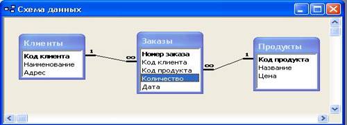 схема со связями