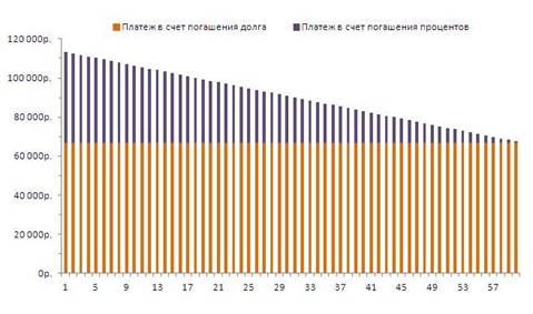03. Структура дифференцированных выплат.JPG