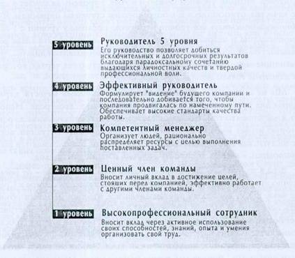 04. Руководители 5 уровня.jpg