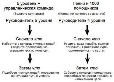05. Модели управления.jpg