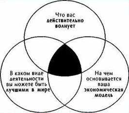 06. Три круга концепции ежа.jpg