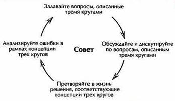 07. Повторяющийся процесс выработки концепции ежа.jpg