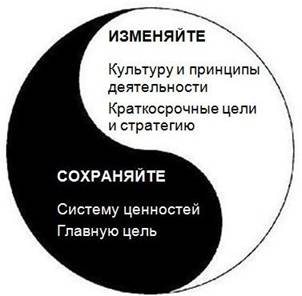 09. Гармония стабильности и перемен.jpg
