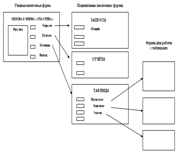 interface