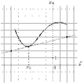 task-14/ps/task-14.4