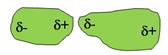 dipoles-mgn